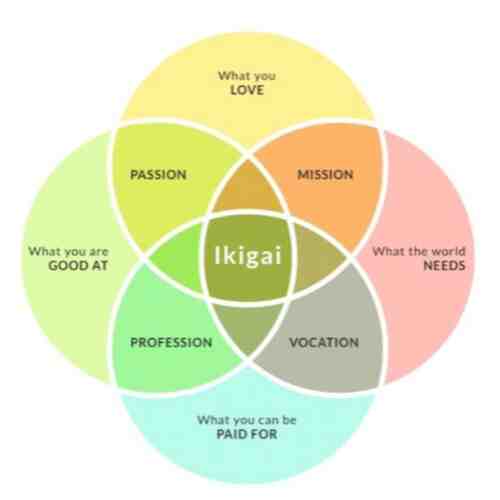 #GabineteInclasificable | Ikigai, mihchelin y el ñoqui de oro episode artwork
