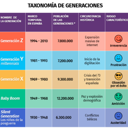 #GabineteInclasificable | El casi Gabinete